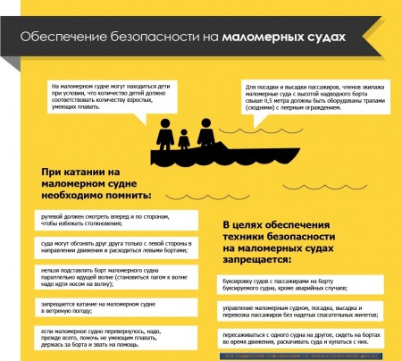 О правилах пользования водными объектами для плавания на маломерных судах в Республике Татарстан