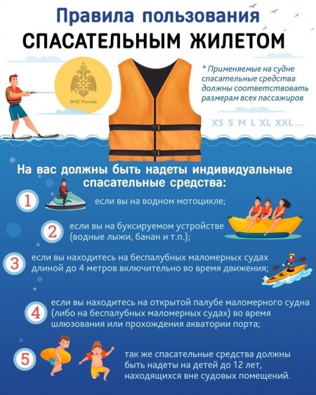 О правилах пользования водными объектами для плавания на маломерных судах в Республике Татарстан